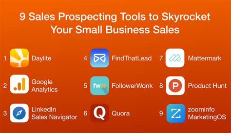 Sales Tool for Prospecting & Insights .